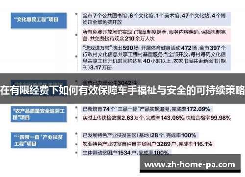在有限经费下如何有效保障车手福祉与安全的可持续策略