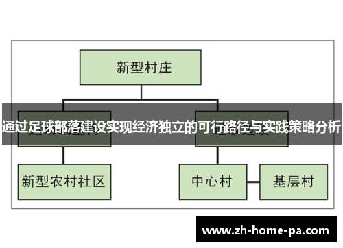 通过足球部落建设实现经济独立的可行路径与实践策略分析