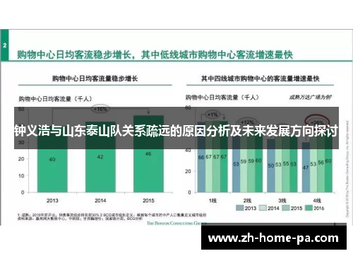 钟义浩与山东泰山队关系疏远的原因分析及未来发展方向探讨