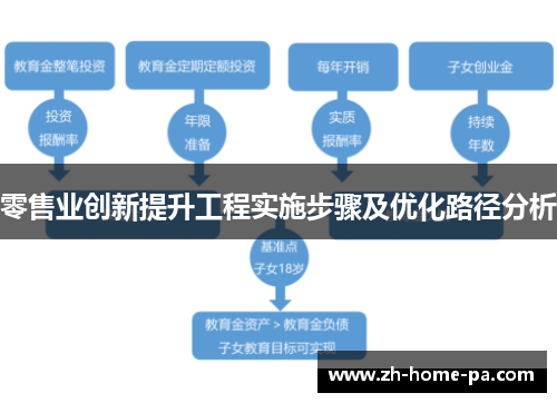 零售业创新提升工程实施步骤及优化路径分析