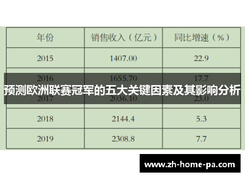 预测欧洲联赛冠军的五大关键因素及其影响分析