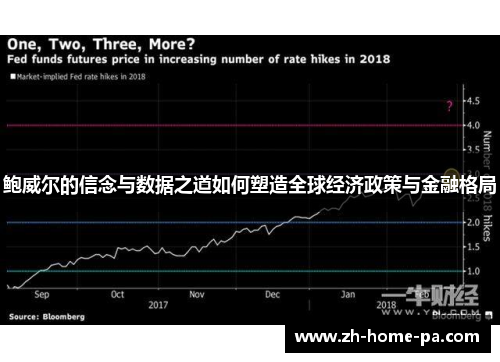 鲍威尔的信念与数据之道如何塑造全球经济政策与金融格局