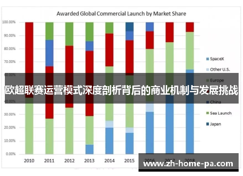 欧超联赛运营模式深度剖析背后的商业机制与发展挑战 欧超联赛运营模式深度剖析背后的商业机制与发展挑战