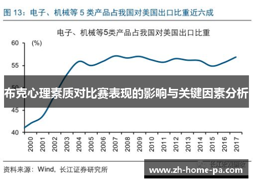 布克心理素质对比赛表现的影响与关键因素分析
