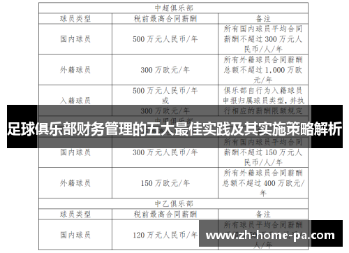 足球俱乐部财务管理的五大最佳实践及其实施策略解析