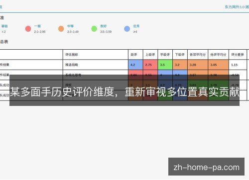 某多面手历史评价维度,重新审视多位置真实贡献 某多面手历史评价维度,重新审视多位置真实贡献